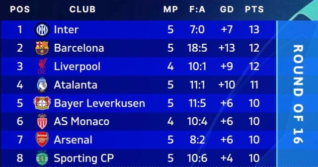 开云官方网站-5场零封欧冠领跑！国米新1比0主义在憋大招？